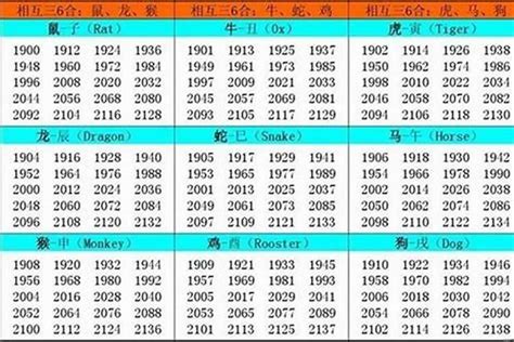 2000年的生肖|生肖表 十二生肖顺序排序 12属相生肖对照表